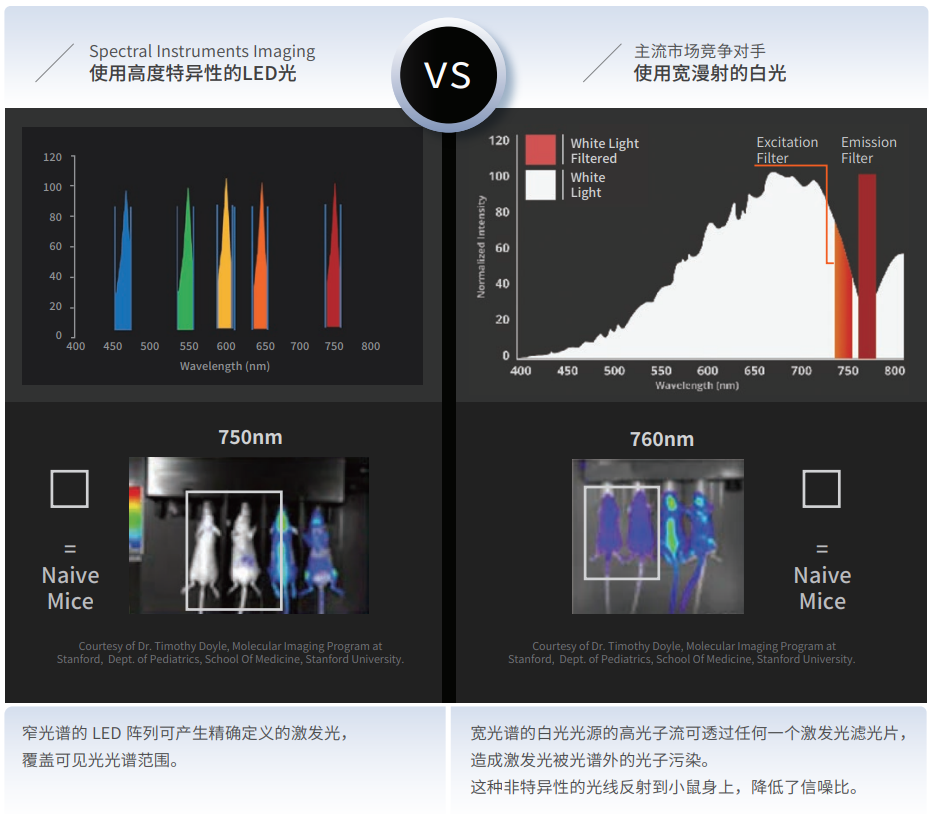 激發(fā)光源的對(duì)比.png