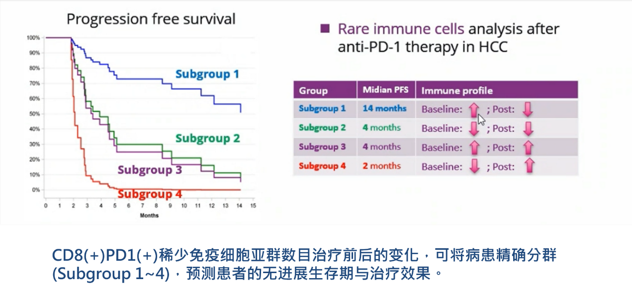 5、免疫療法療效監(jiān)控：稀有免疫細(xì)胞預(yù)測(cè)免疫療法病患存活期.png