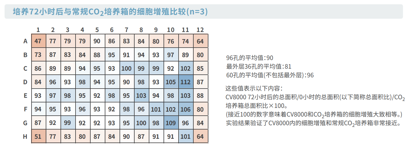 活細(xì)胞載物臺(tái).png