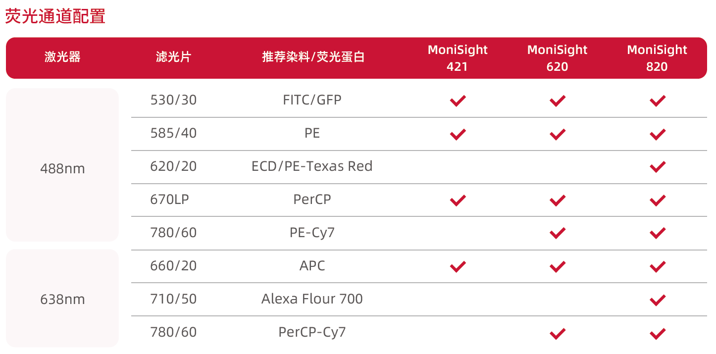 熒光通道配置.png